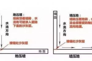 先贴地砖还是先贴墙砖