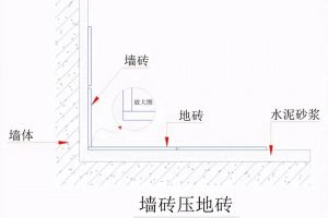 家装是先吊顶还是先贴墙砖