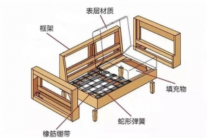 大亨沙发怎样