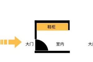 家装实用好方法