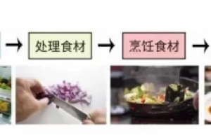 美好愿景裝飾，有溫度，有態(tài)度
