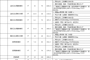 装修报价单明细表模板