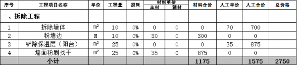 昆明装修房子报价明细表·拆改