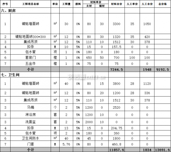 昆明装修房子报价明细表·厨卫装修