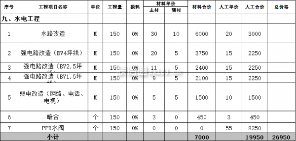 昆明装修房子报价明细表·水电装修