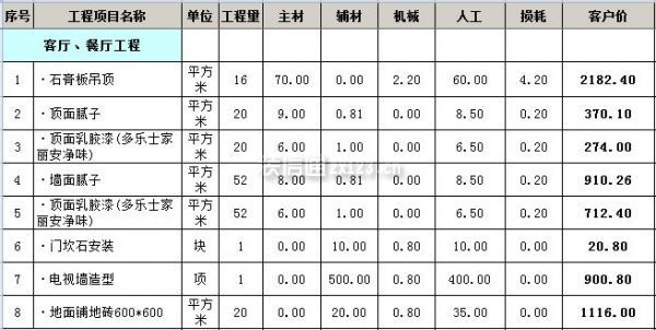 60平米客餐廳裝修報價明細表