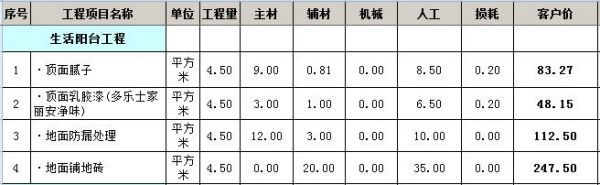 60平米陽臺裝修報價明細表