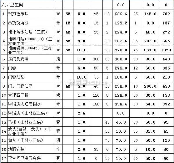 卫生间装修半包报价明细表