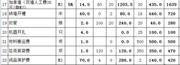 水电安装装修半包报价明细表