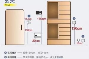 家装水电定位