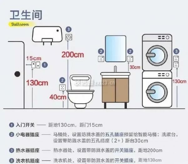 衛生間水電布置圖