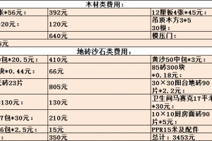 六盘水100平米装修报价