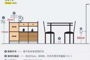 厨房装修流程步骤