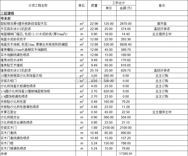 武汉装修一套别墅需要多少钱·母亲房