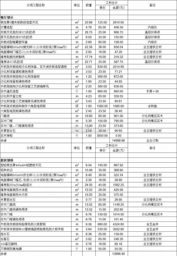 武汉装修一套别墅需要多少钱·厨房