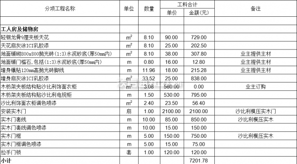 武汉装修一套别墅需要多少钱·工人房