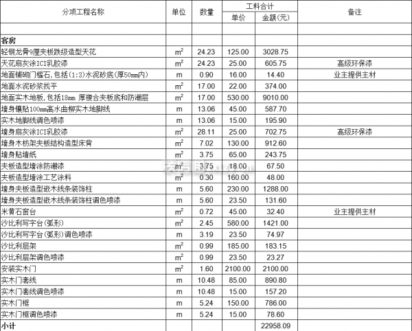 武汉装修一套别墅需要多少钱·楼梯