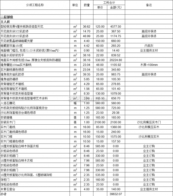 武汉装修一套别墅需要多少钱·主卧