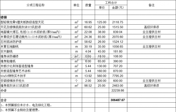 武汉装修一套别墅需要多少钱·楼梯装修