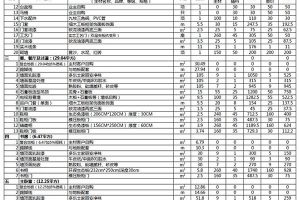 成都基礎(chǔ)裝修報價單