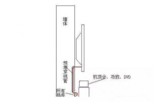 120条装修经验