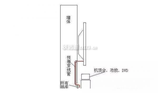 裝修避坑大全之客廳裝修