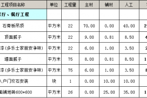 2023家装预算报价表