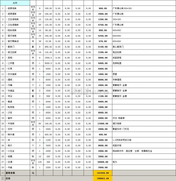 房屋裝修預(yù)算明細表格之主材