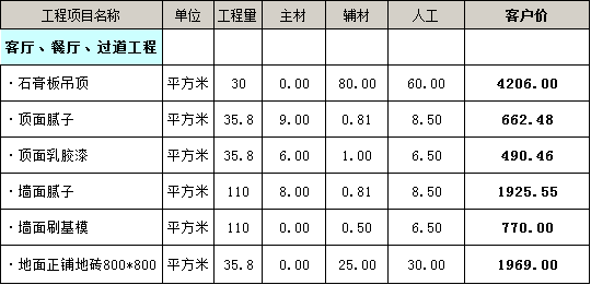 客餐厅、过道阳台装修报价明细