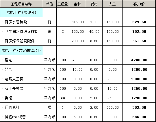 水电装修报价明细