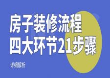 房子裝修流程(四大環(huán)節(jié)21步驟)