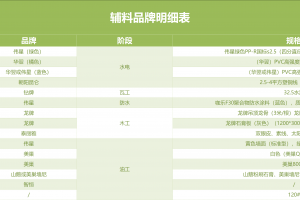 二手房装修半包价格