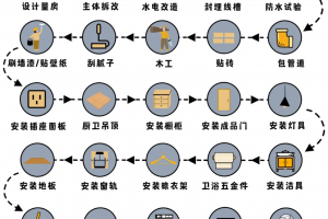 烂尾楼