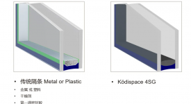 [帕斯沃裝飾]全線推廣4SG高性能中空玻璃