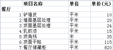 裝修報價全包費用清單之餐廳裝修費用