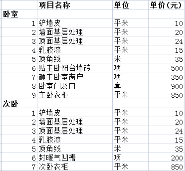 裝修報價全包費用清單之臥室裝修費用