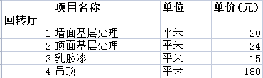 裝修報價全包費用清單之走廊過道裝修費用