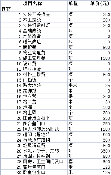 裝修報價全包費用清單之其它裝修費用