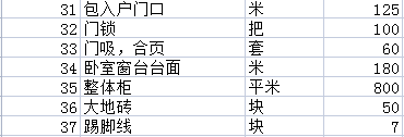 裝修報價全包費用清單之其它裝修費用