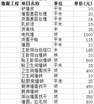 2022房屋裝修價(jià)格明細(xì)表之墻面工程費(fèi)用