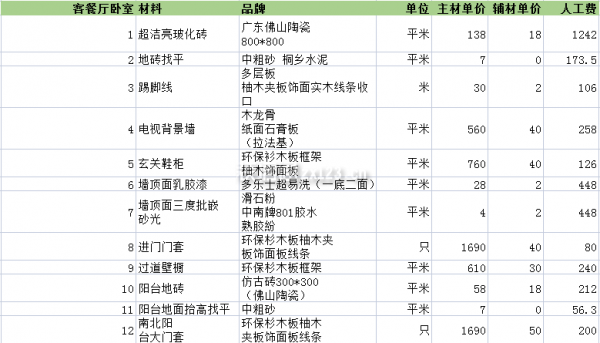 120平方裝修預算表之客餐廳臥室