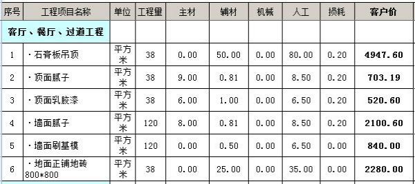 家庭装修报价明细预算表之客餐厅装修