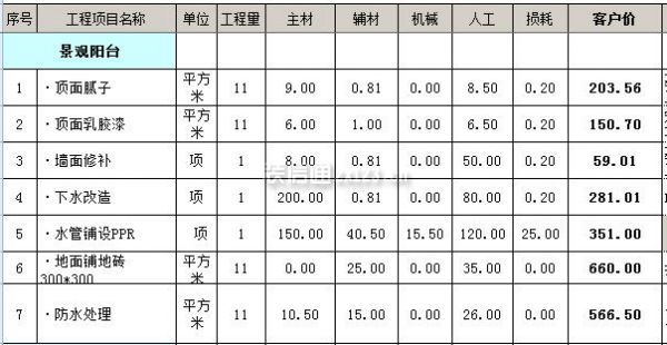 家庭装修报价明细预算表之阳台装修