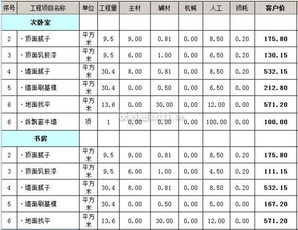 家庭装修报价明细预算表之次卧书房装修