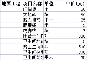 70平方的全包裝修要多少錢之地面施工費用