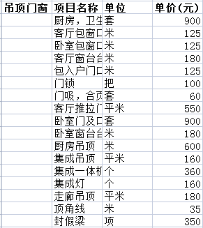 70平方的全包裝修要多少錢之吊頂施工費用