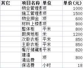 70平方的全包裝修要多少錢之其它費用