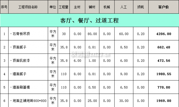 100平方的房子裝修多少錢之客餐廳裝修報價