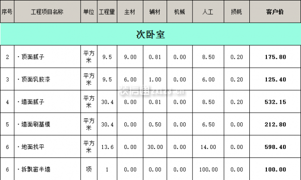 100平方的房子裝修多少錢之次臥裝修報價