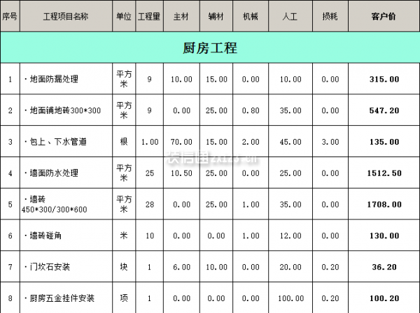 100平方的房子裝修多少錢之廚房裝修報價